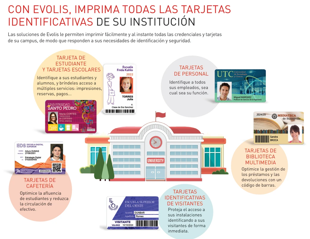 Con Evolis imprima todas las tarjetas identificativas de su institución
